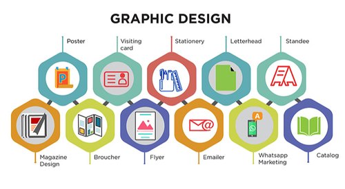 Best-Graphic-Design-Company-In-India