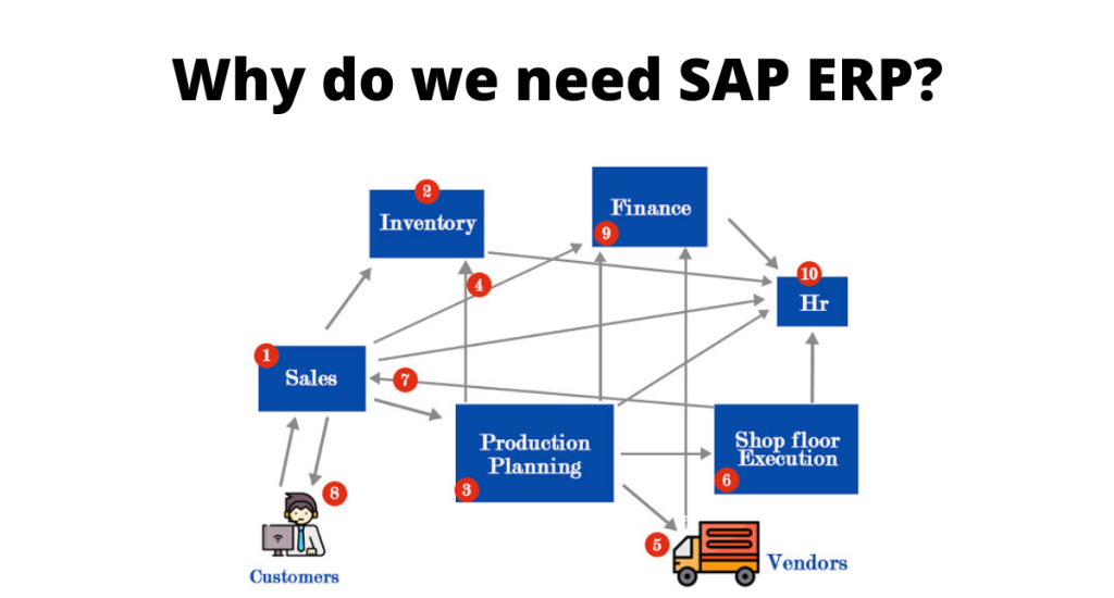 Why will we want SAP ERP?
