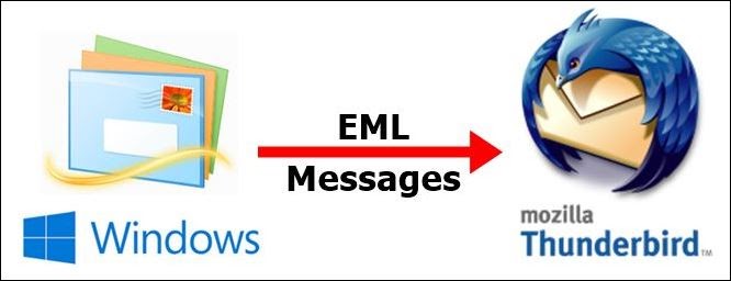 import windows live mail to thunderbird