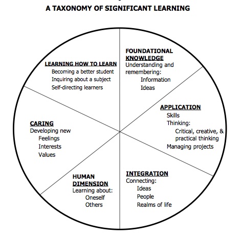 THE BENEFITS OF INTERDISCIPLINARY EDUCATION